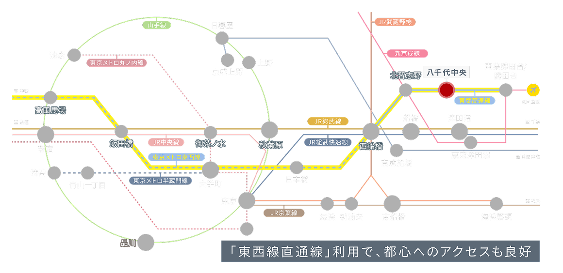 路線図